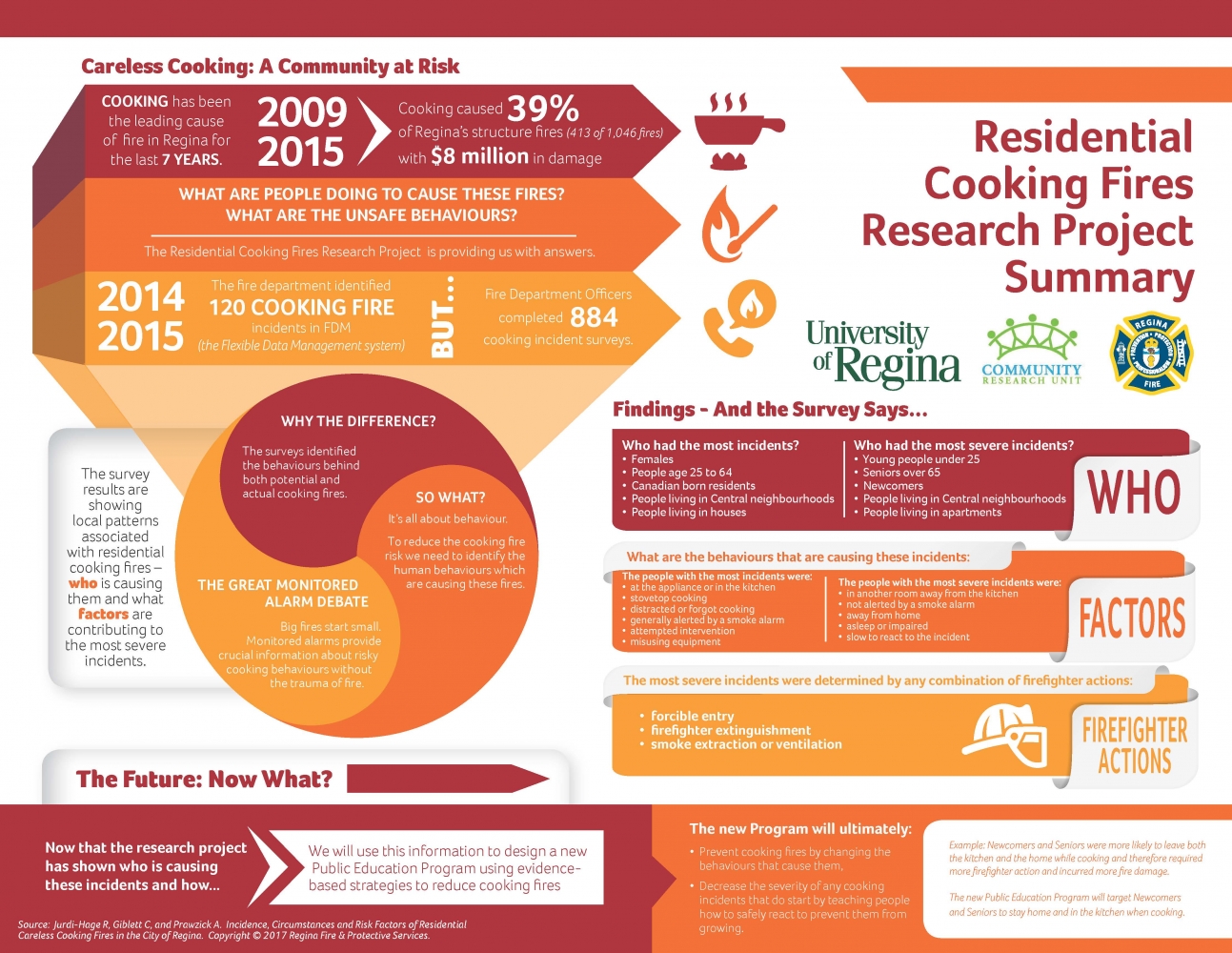 Causes of Fires in Regina - new Research Poster developed locally