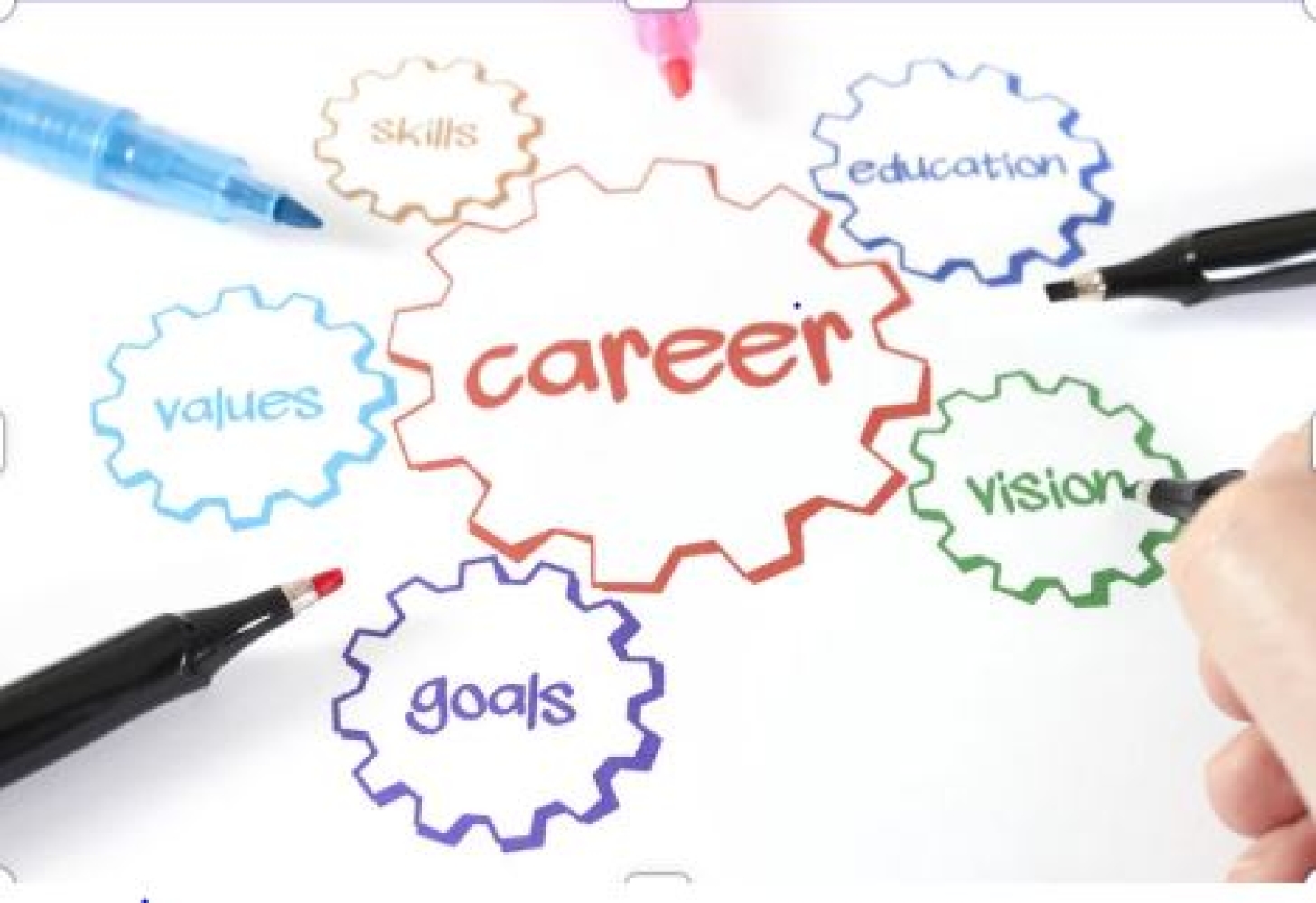 Employment Programs hosted by our Agency Partner