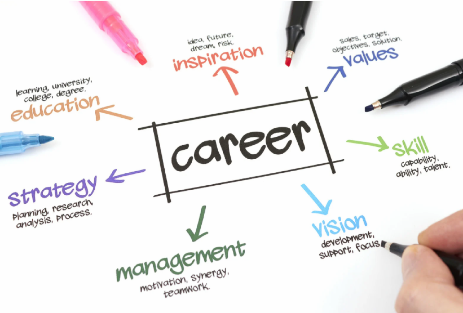 Upcoming Employment Programs